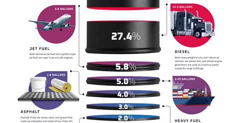 Visualizing the Products and Fuels Made from Crude Oil