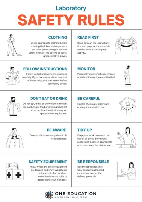 Laboratory Safety Poster in 2023 | Science lab safety rules, Science lab safety, Lab safety rules