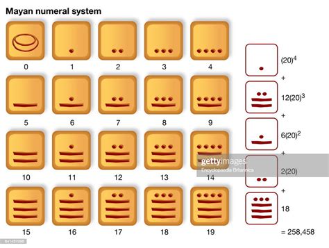 The Mayan number system, which is base 20 with simple grouping to... News Photo - Getty Images