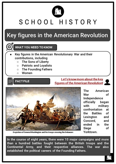 Key Figures in the American Revolution Facts, Worksheets & Involvement