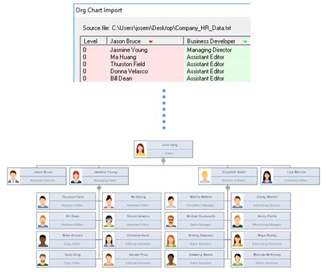 Organizational Chart Templates for Excel - Build Org Charts in ...