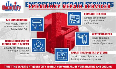 Emergency Services - HVAC Repair and HVAC Replacement Springfield