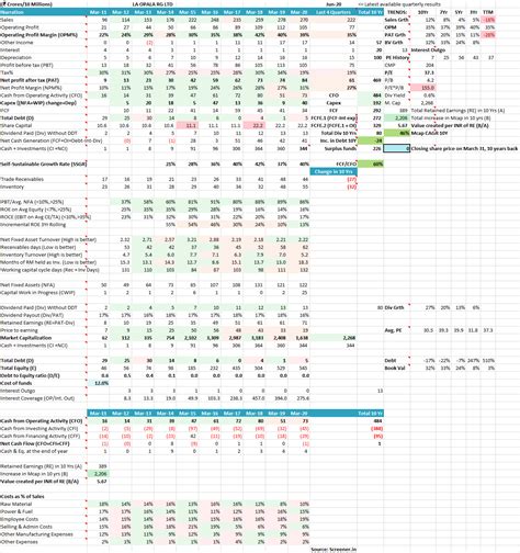 Stock Analysis Excel Template (Version 3) | Dr Vijay Malik