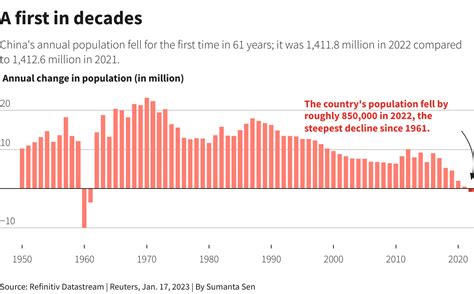 Wildcats & Black Sheep » China’s First Population Drop In Six Decades Sounds Alarm On ...