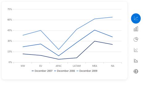 15 Best Vue Chart Libraries for faster Vue development