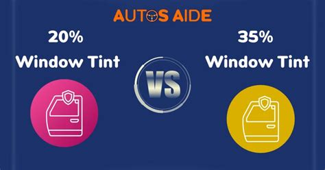 20 vs. 35 Windshield Tint: In-Depth Comparison - Vehicles Aide