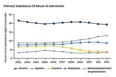 Alcohol abuse statistics - Recovery Partner Network