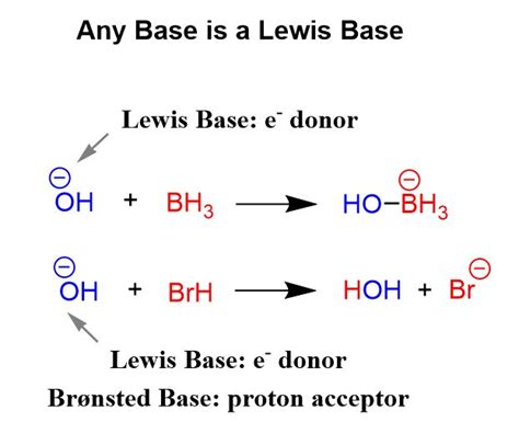 Lewis Acids and Bases | Lewis acids and bases, Organic reactions, Chemistry