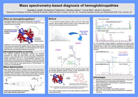 Mass spectrometry-based diagnosis of hemoglobinopathies