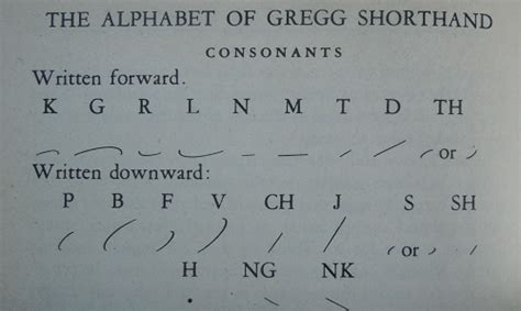 The Major System and Gregg Shorthand Have Same Structure