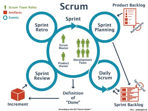 Scrum 提示和资源 – 帮连研究组