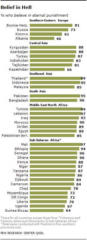 Muslim Adherence to Articles of Faith