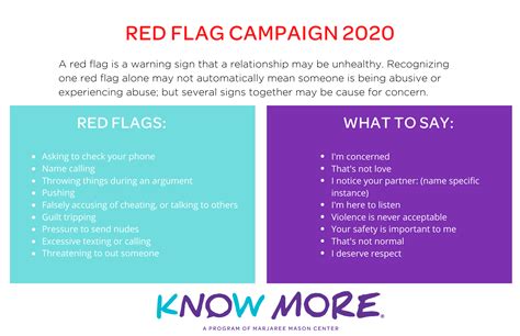 Red Flag Campaign Materials - Know More