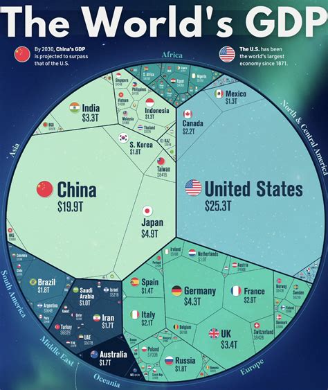 GDP (Gross Domestic Product), is a measure of a country's economic output and is used as an ...