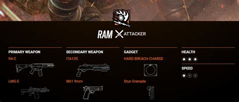 Rainbow Six Siege Ram Operator Guide: Loadout, Gadgets, Tips, and more ...