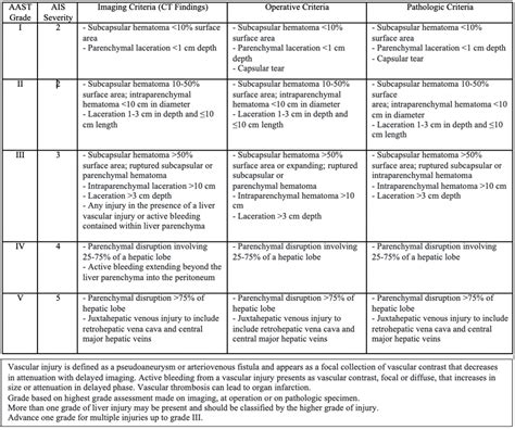 Liver Injury Trauma Surgery - GMKA - Global Medical Knowledge Alliance