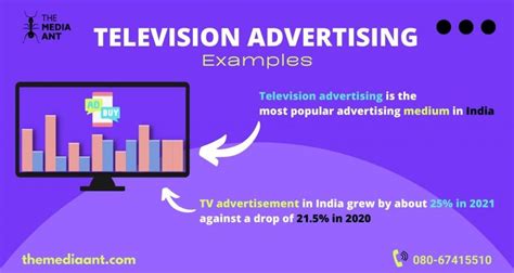 Different Types of TV Advertising and Its Format