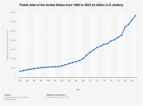 PDF national debt figures by year uk PDF Télécharger Download