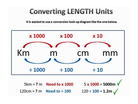 Converting length units | Math, Length | ShowMe