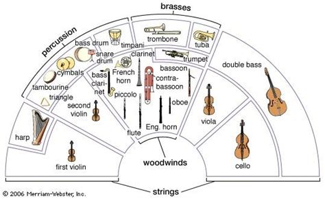 8 Photos Orchestra Seating Chart Worksheet And View - Alqu Blog