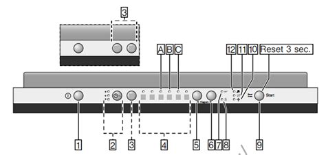 Bosch Dishwasher Error Codes