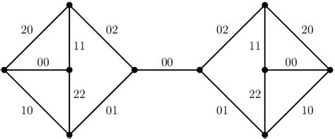 A cubic graph with a bridge coloured by the affine Steiner triple ...