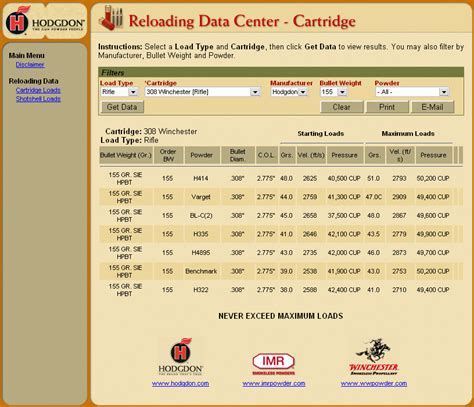 New Hodgdon Powder Database « Daily Bulletin