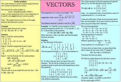 Vector Calculus Formulas at Vectorified.com | Collection of Vector ...