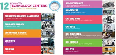 GMI - German-Malaysian Institute, Selangor - Courses, Fees, Intake 2024 | Afterschool.my