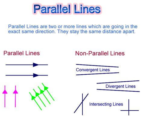 Angles and Parallel Lines | Passy's World of Mathematics