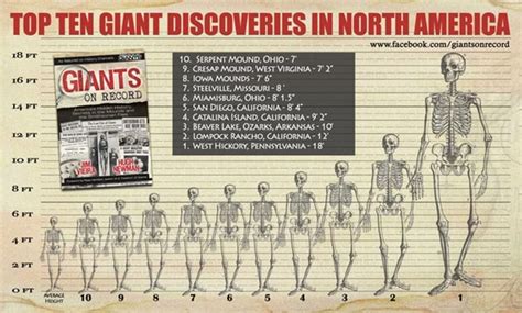 TOP TEN GIANT DISCOVERIES IN NORTH AMERICA www.facebook. 10. SERPENT MOUND, OHIO - 9. CRESAP ...