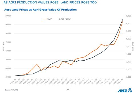 Foreign investors returning to Aus ag - Beef Central