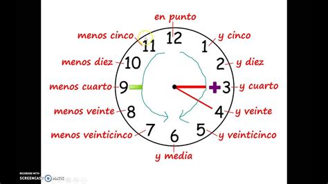 ¿Qué hora es? Telling Time in Spanish - YouTube