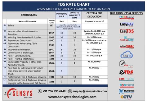 TDS Rate Chart (AY 2024-2025 FY 2023-2024) » Sensys Blog.