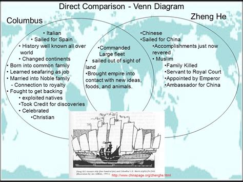 郑和 Admiral Zheng He | CHRISTOPHER vs. COLUMBUS