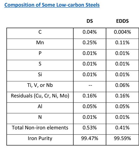 A closer look at low-carbon sheet steels