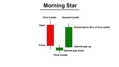 Morning Star Pattern. Morning star is a bullish reversal… | by Sagar Sk | Medium