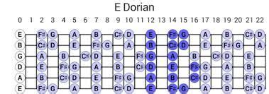 Resultado de imagem para a dorian scale guitar | Pentatonic scale guitar, Guitar chords and ...