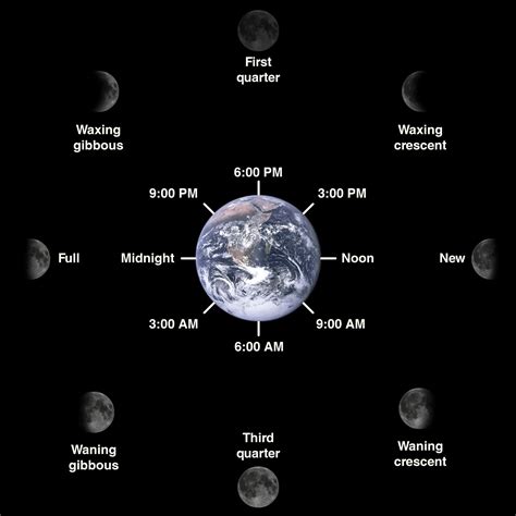 The Moon Phase Today: Check Out the Moon's Current Phase - Universe Watcher