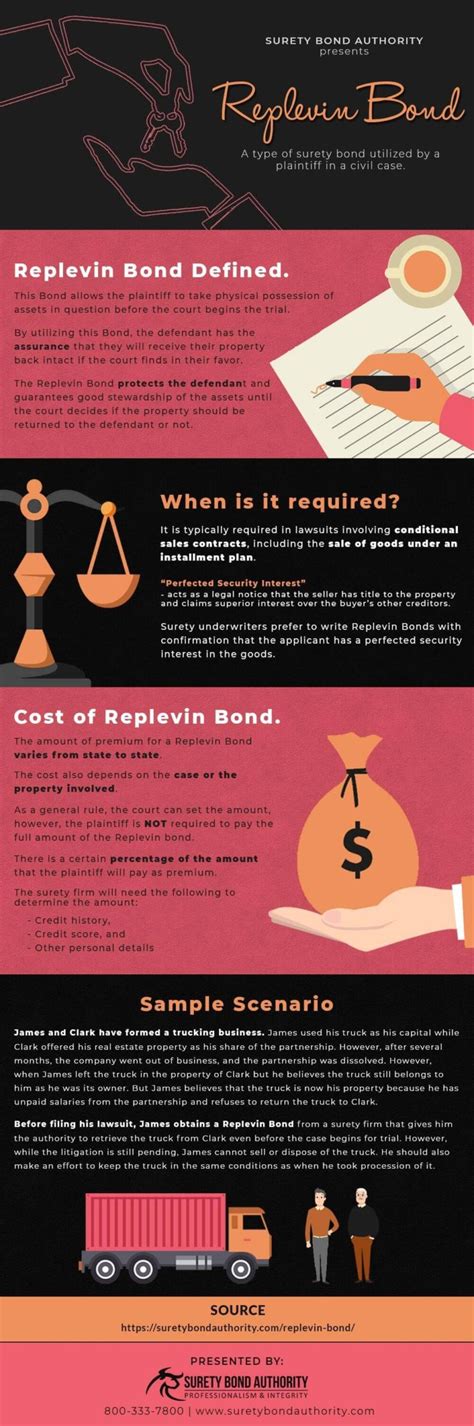 Replevin Bond Infographic | Surety Bond Authority