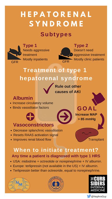 Hepatorenal Syndrome vs AKI: NephMadness 2019 - The Curbsiders