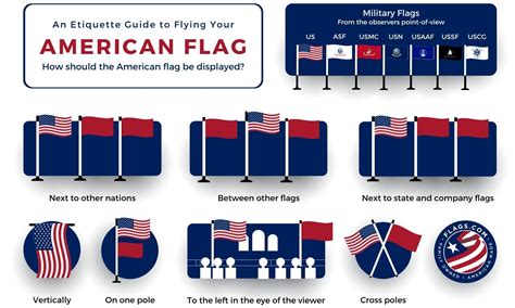 How Many Flags Can You Put On A Flagpole Outlet | arsgroup.com.ar