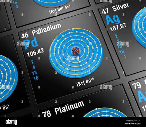 Palladium (Pd). Diagram of the nuclear composition, electron ...