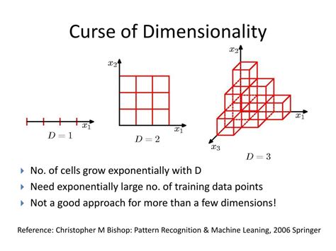 PPT - Curse of Dimensionality PowerPoint Presentation, free download ...