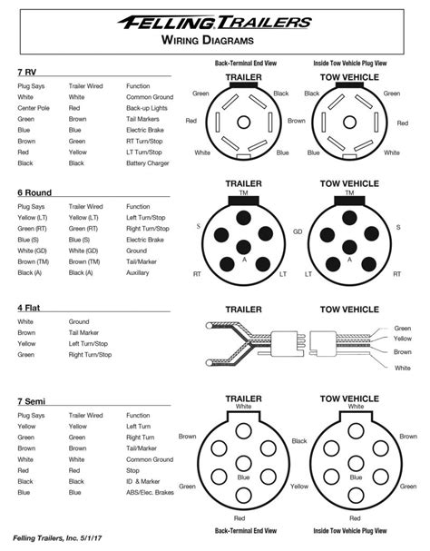 trailer plug wiring diagram 5 pin 9 pin trailer wiring schematic - Wiring Diagram ID