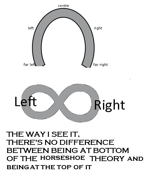 Horseshoe Theory debunked through enlighted ∞ theory : Jreg