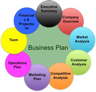 How To Make A Profitable Ecommerce Enterprise Plan ( PDF Template) - Loan-Base l Businessly