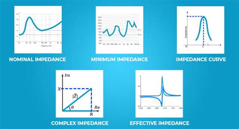 Speaker Impedance Explained | HeadphonesProReview