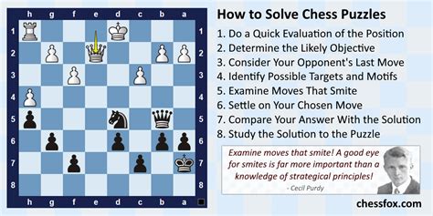 How to Solve Chess Puzzles – CHESSFOX.COM