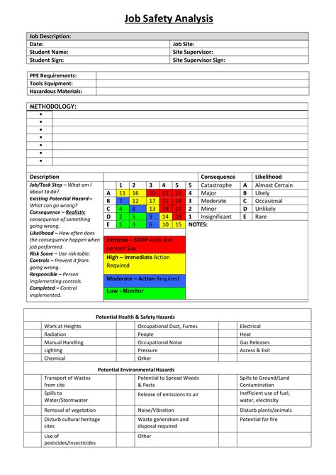 Jsa Template Free Download Nz